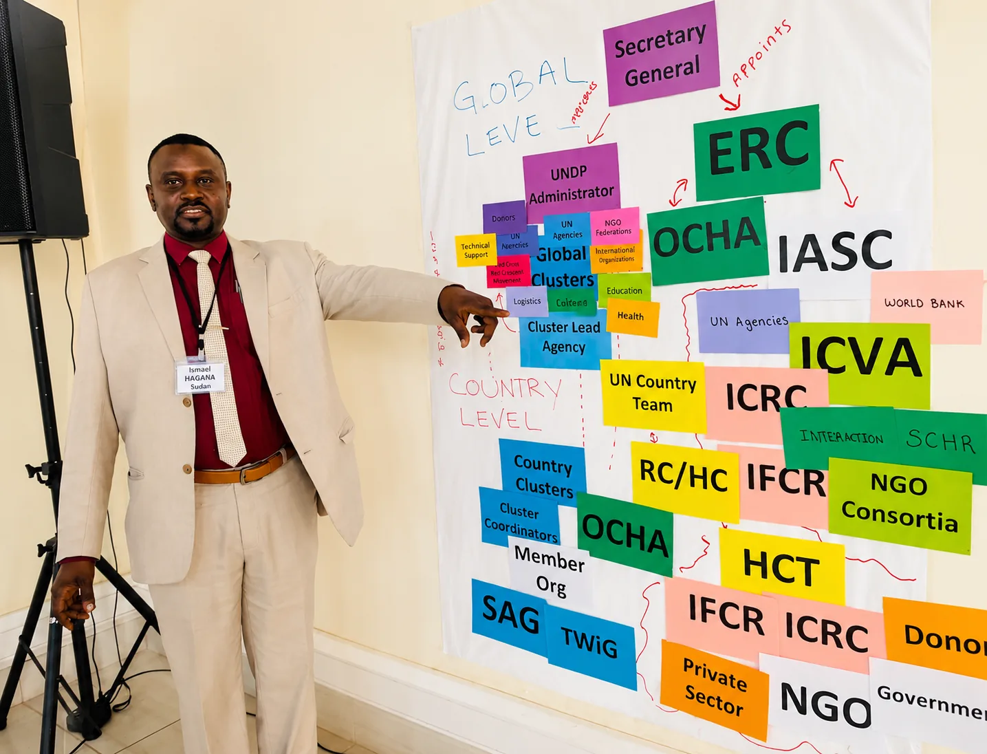 Global humanitarian coordination architecture